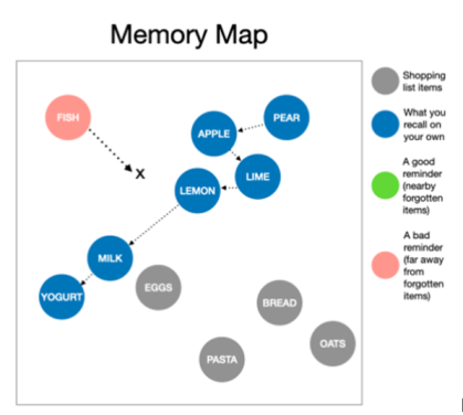 Memory Optimization Lab mapping for research