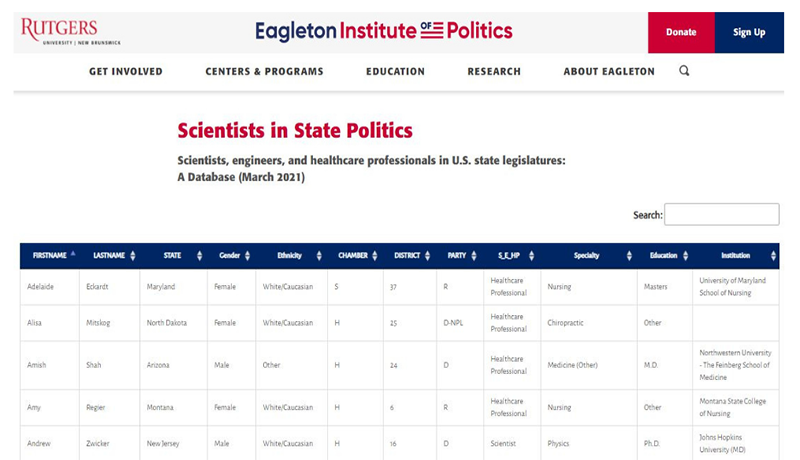 Rutgers' Eagleton Institute of Politics Launches First Public Database of Scientists in State Politics - Vimarsana News