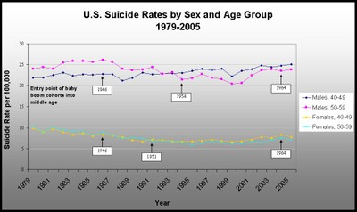 Suicidegraph1