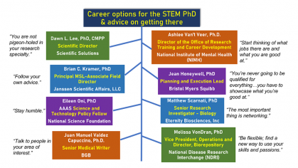 What can you do with a PhD? 
