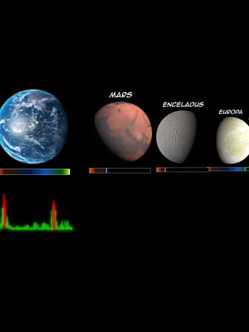 visual diagram of planets and moons