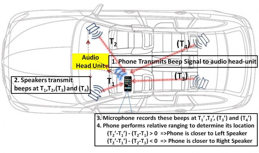 diagram of speaker layout in car
