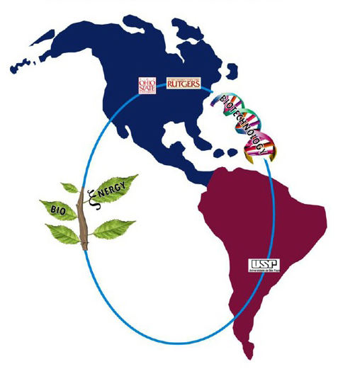 tripartite circle