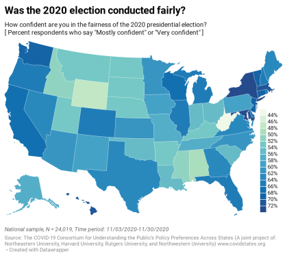 Election Fairness