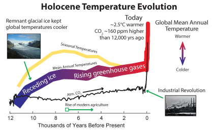 Holocene 2