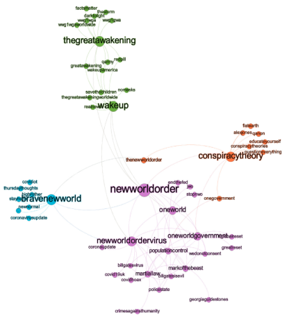 social media conspiracy theories