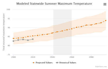 njadapt tool looking at climate change