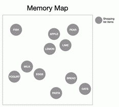 Memory Optimization Lab mapping for research