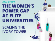Women's Power Gap Index